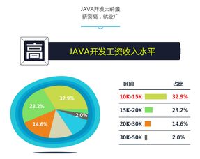 武漢Java精品班價格解析與軟件開發培訓機構優選指南