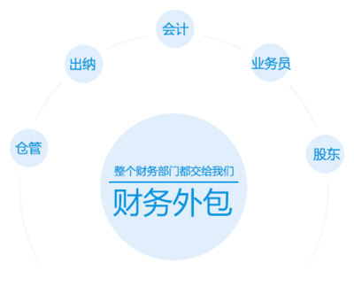 合肥深度財務管理咨詢與軟件外包服務全解析 助力企業高效運營