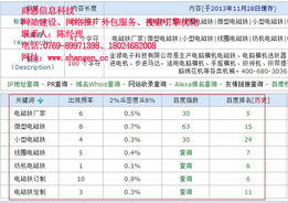 網絡推廣與軟件外包，為何選擇商恩？