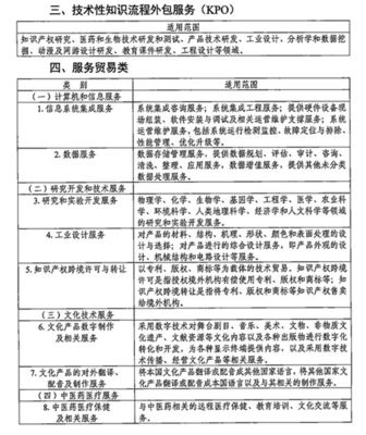 企業所得稅優惠政策 2019年余額不足5%，您享受了軟件外包服務的稅收優惠嗎？