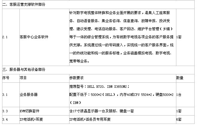 淮安市淮陰廣電信息網絡客服呼叫中心系統招標 邁向智能化服務新起點