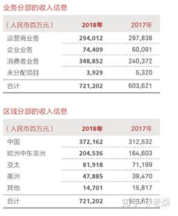 軟通動力華為外包與中國軟件外包離岸市場收入規模淺析 從專業化到規模化的嬗變之路