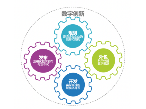CIO指南--打造全球領軍&ldquo;未來企業&rdquo;